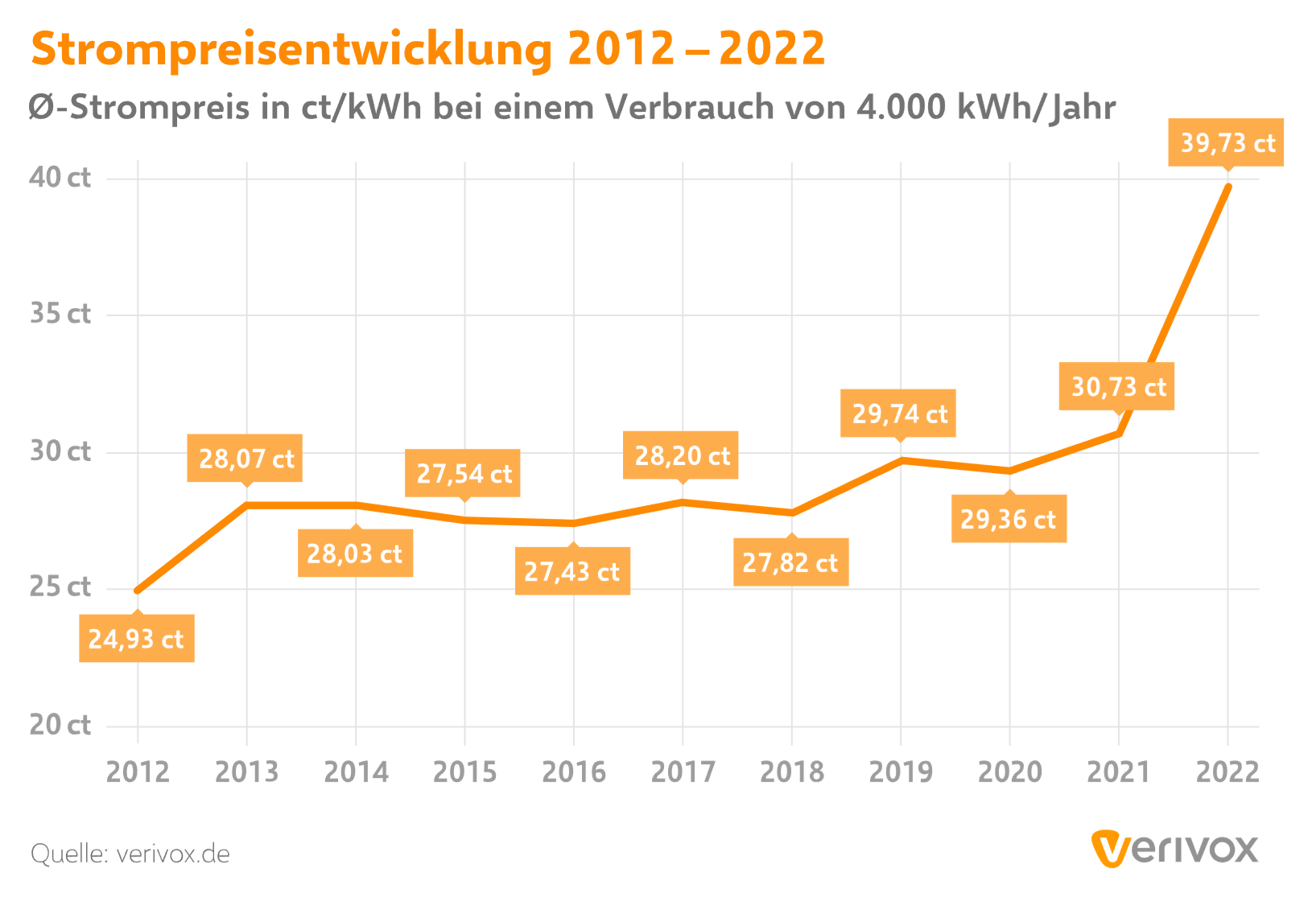You are currently viewing Überlebt der deutsche Mittelstand die selbstgemachte Energiekrise?